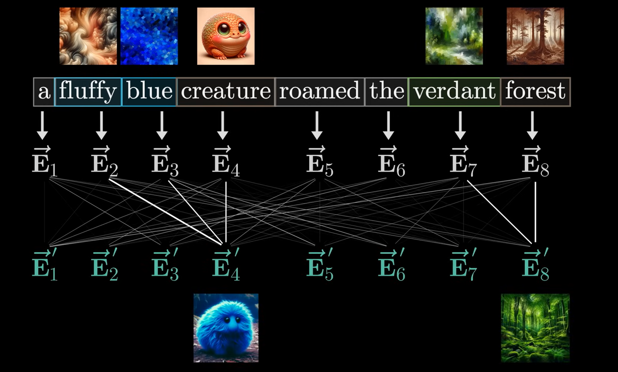 Source: author's Notion note