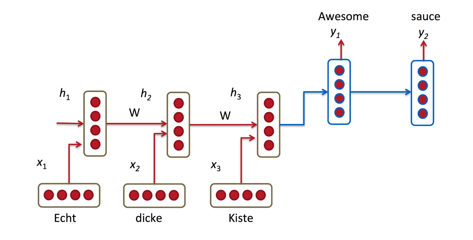 Source: author's Notion note